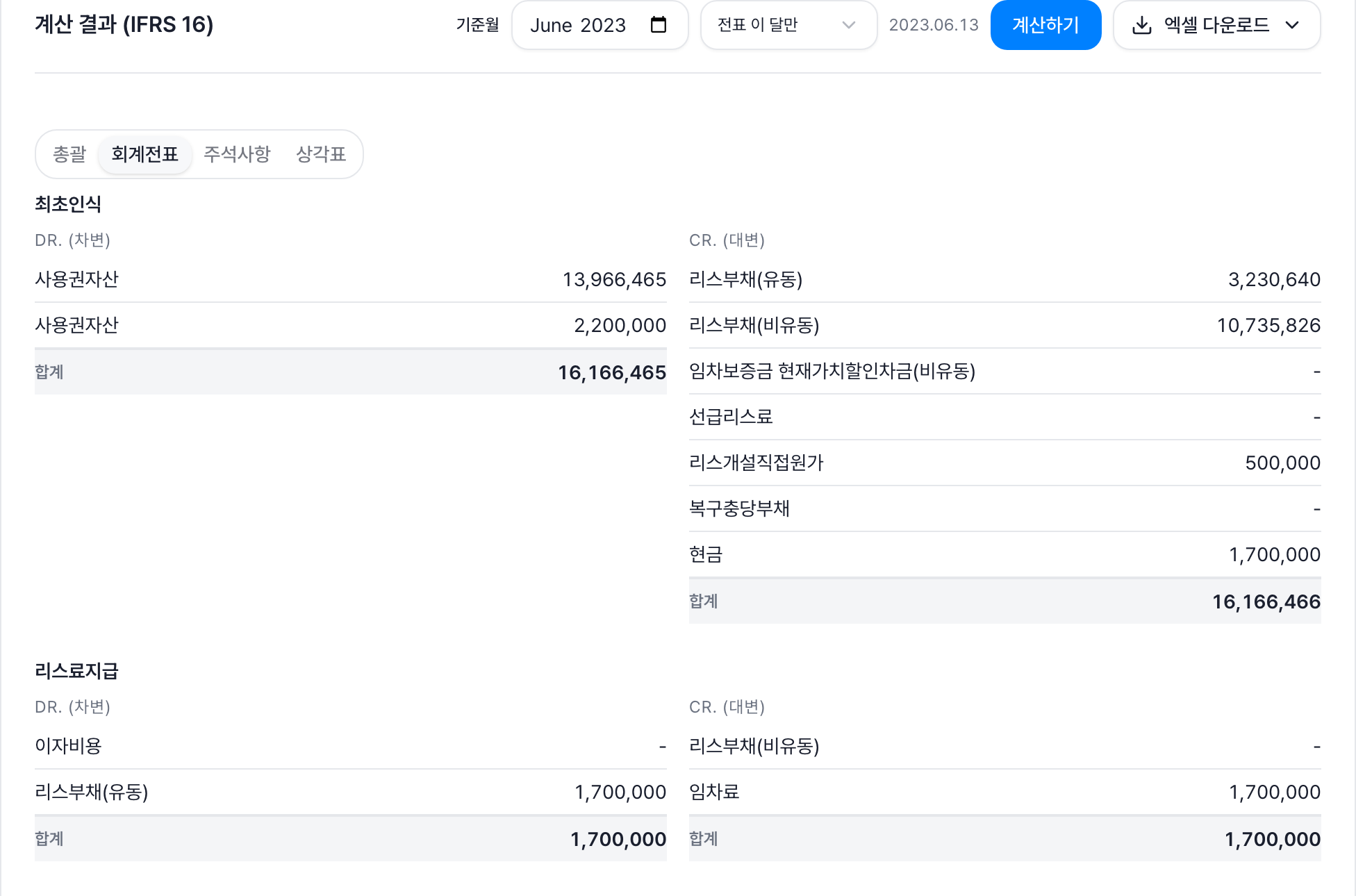 Prime 리스 계산 결과 화면. 최초인식과 리스료지급 회계전표가 차변·대변으로 자동 산출되어 있습니다.